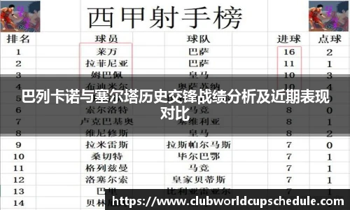 巴列卡诺与塞尔塔历史交锋战绩分析及近期表现对比